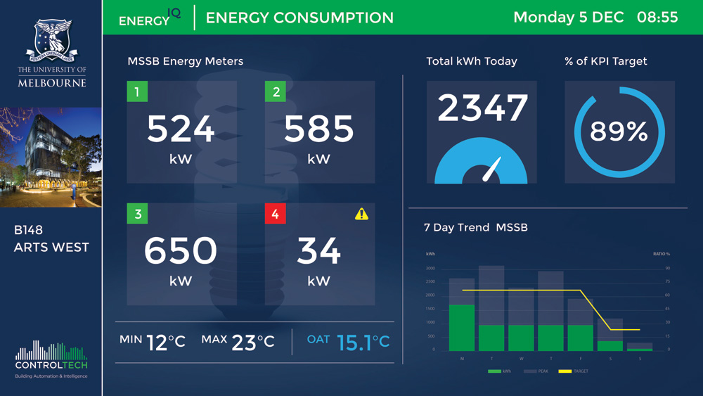 controltech BMS Dashboard energy consumption control system
